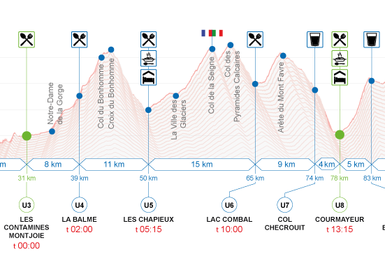 UTMB 2019