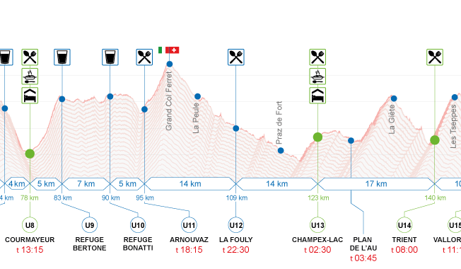 UTMB 2019