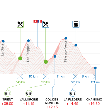 UTMB 2019