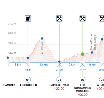 UTMB 2019